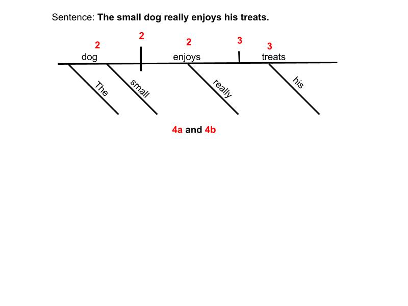 1 Diagraming a Sentence.jpg